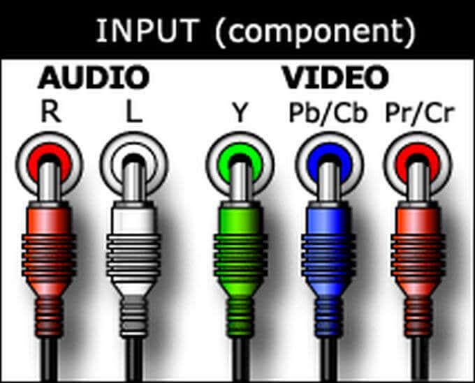 compins - Online Tech Tips Connecting a Wii To a TV With Component Cables image 2 - compins