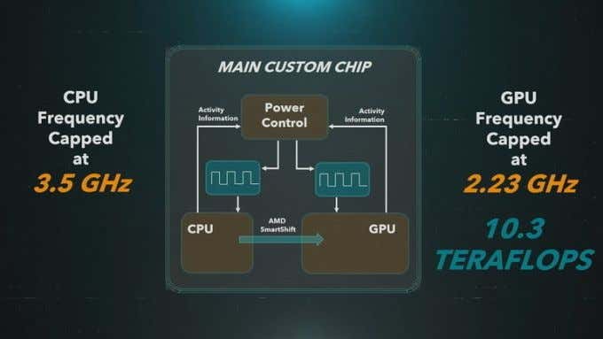 CPU And GPU image - cpu