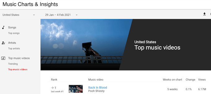 07_youtube-music-charts - Online Tech Tips How to Find the Most Viewed Videos of All Time on YouTube image 3 - 07_youtube-music-charts